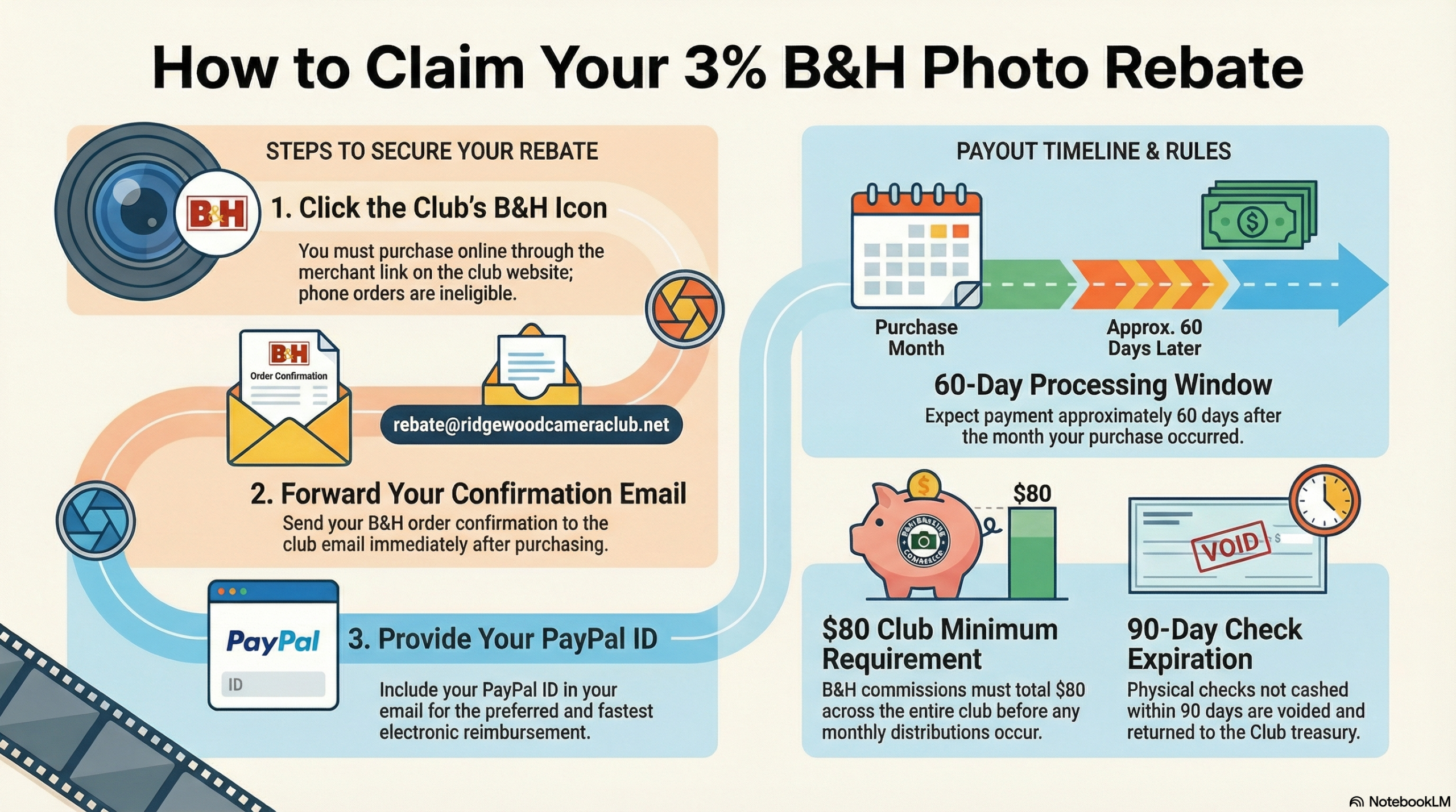 Rebate infographic